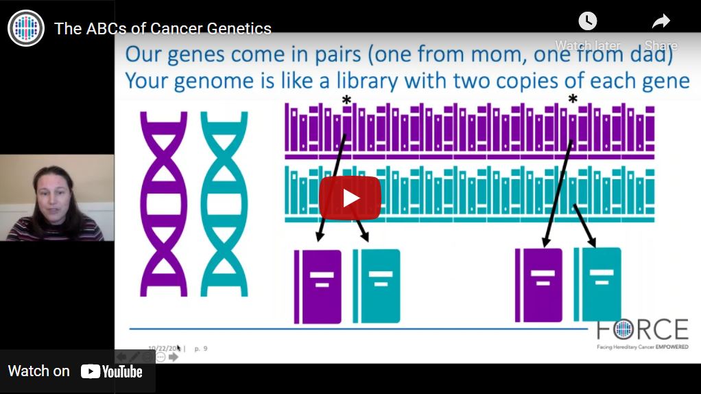 The ABCs of Cancer Genetics