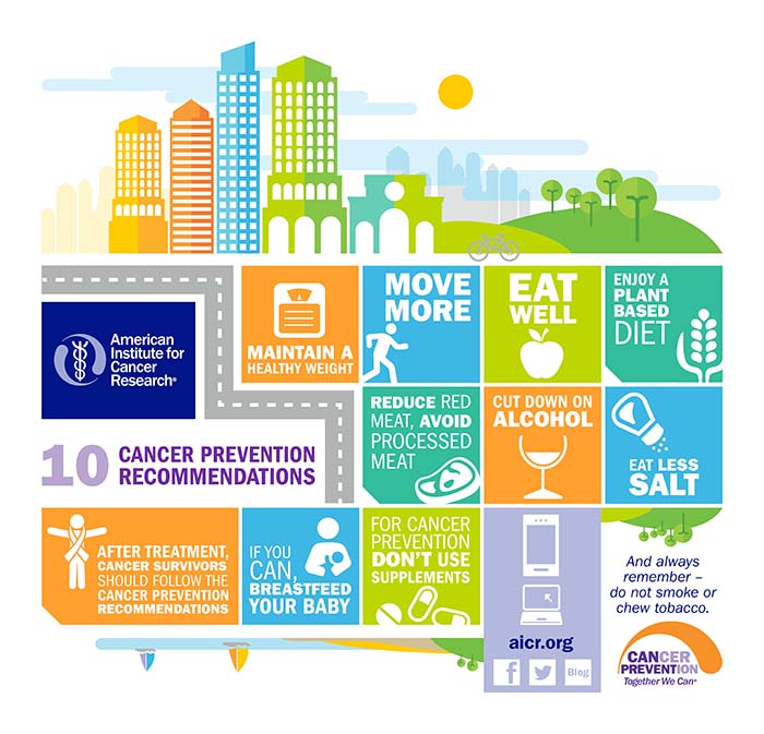 Recommendations for Cancer Prevention