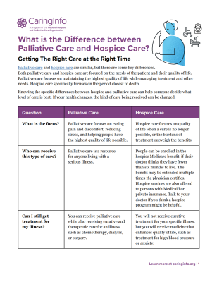Difference Between Palliative and Hospice Care