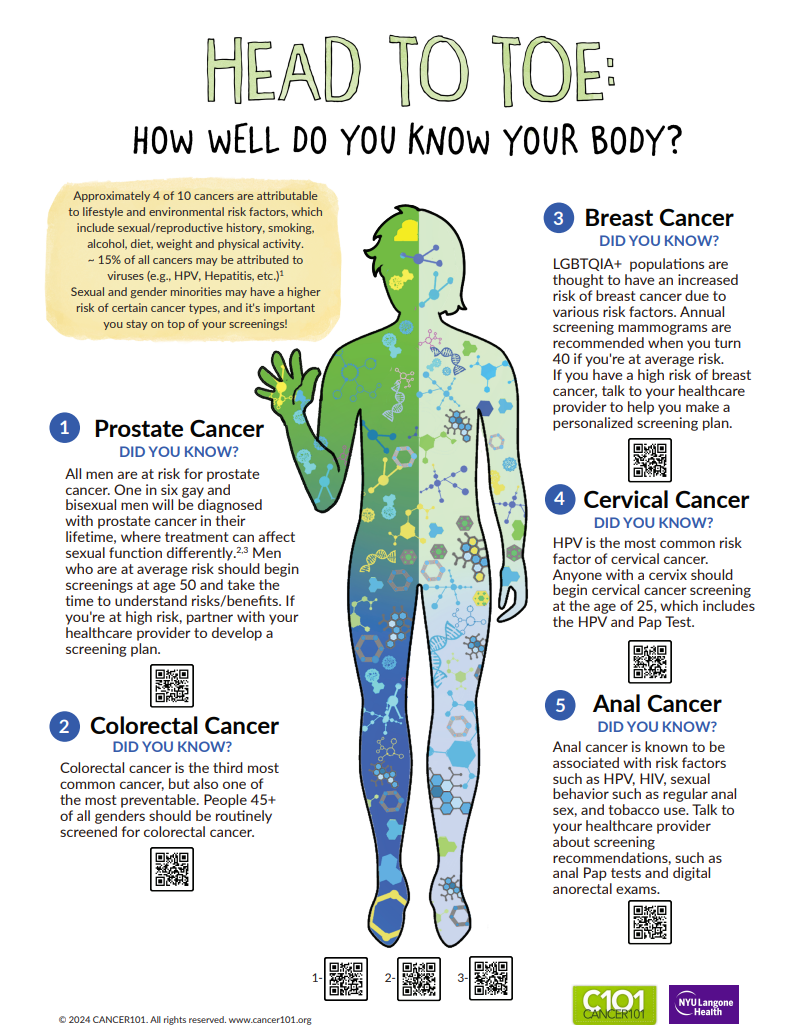 Head to Toe: How Well Do You Know Your Body? Head to Toe: How Well Do You Know Your Body?